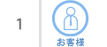 1、お客様
