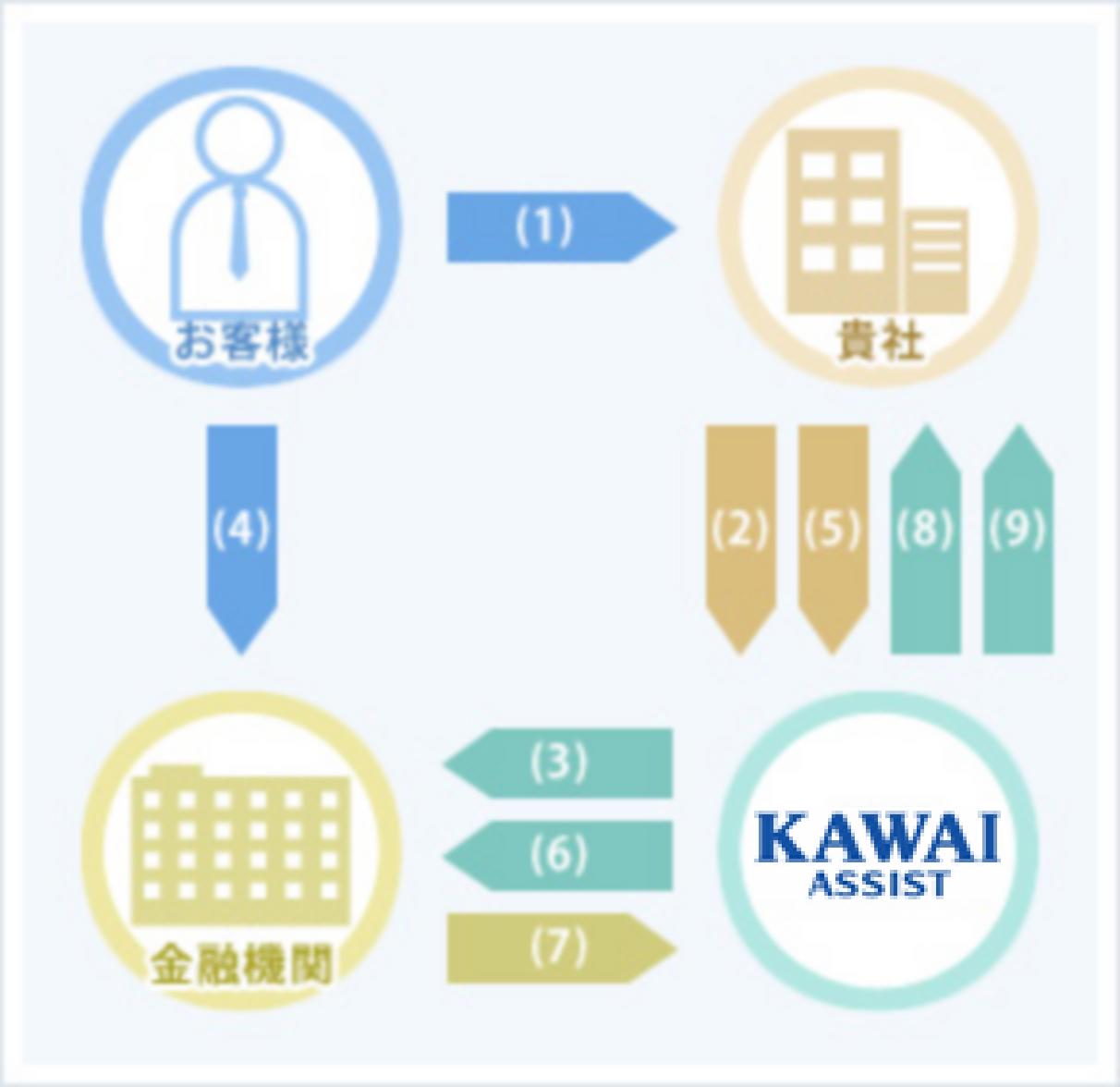 集金の流れ